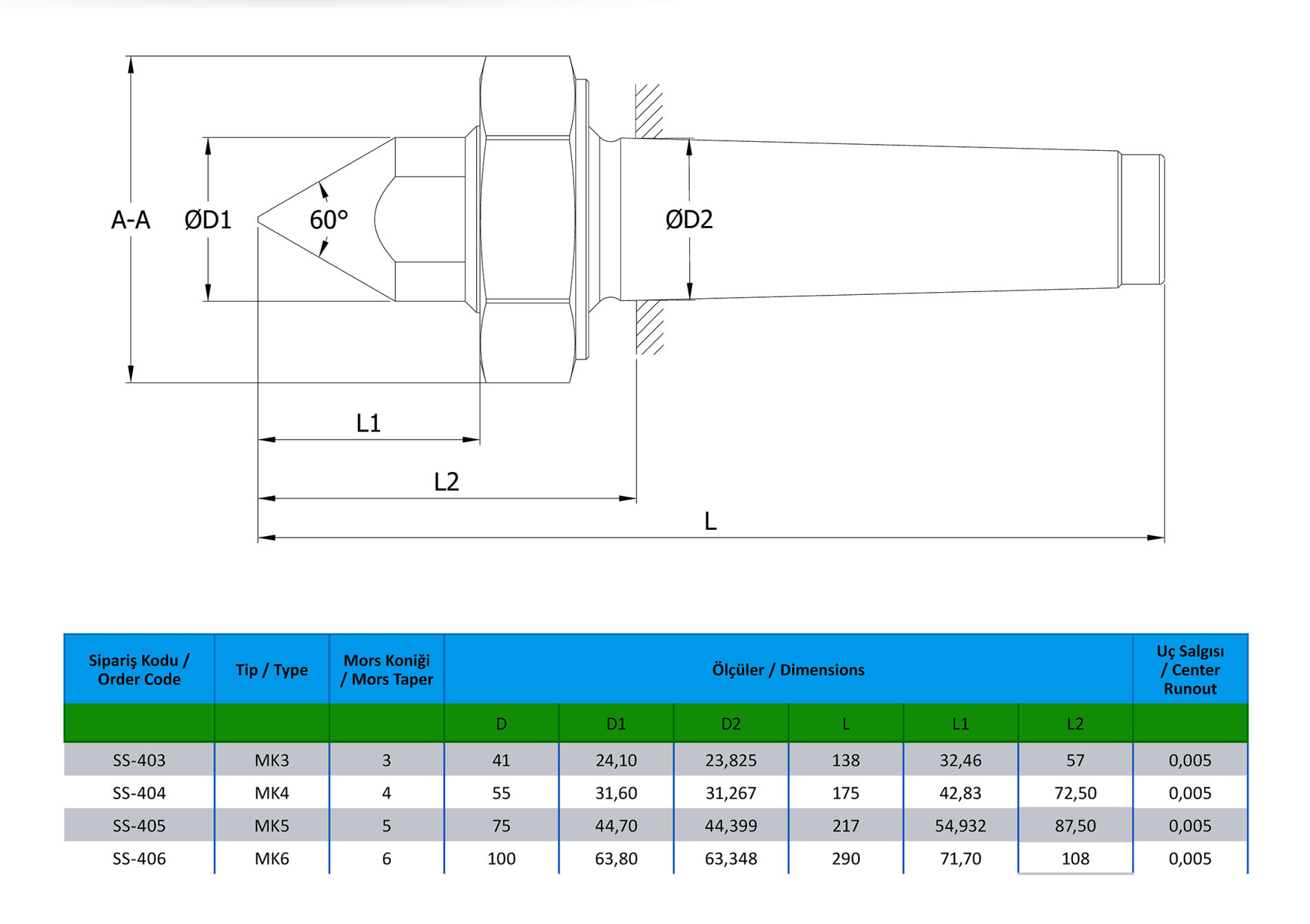SOMUNLU SABİT PUNTALAR (SS400)